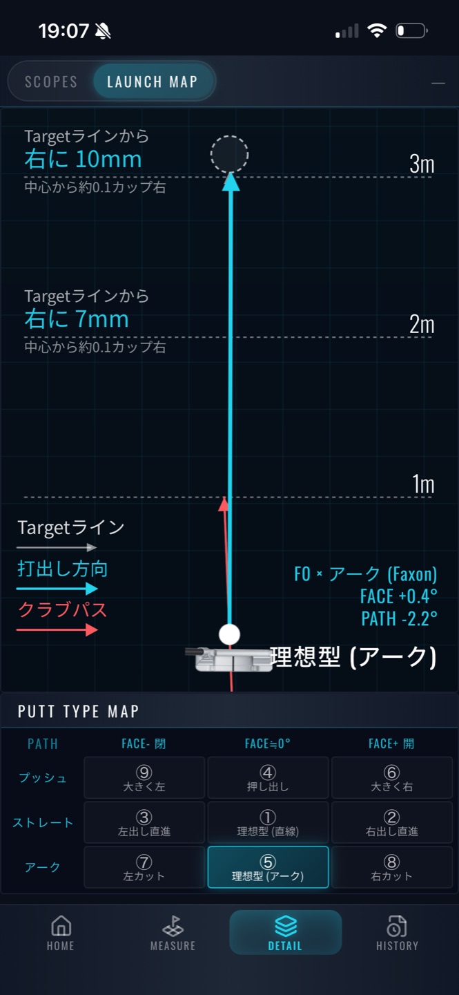 DETAIL画面 — LAUNCH MAPとPUTT TYPE MAP