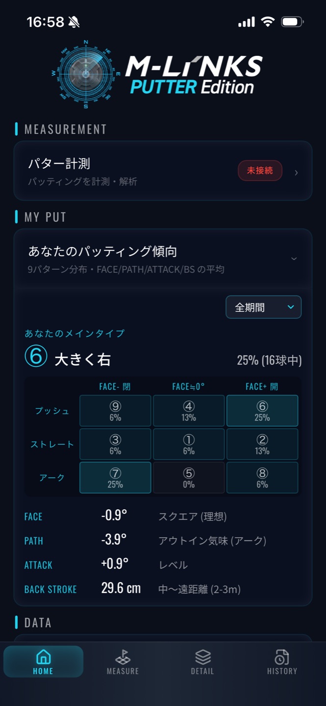 MY PUTTING — 9タイプ分布とFACE/PATH/ATTACK/BS平均